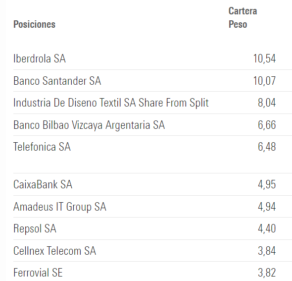 Fondos españoles más expuestos a Santander: el banco pesa más del 10% en sus carteras