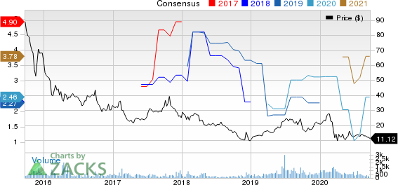 OchZiff Capital Management Group LLC Price and Consensus