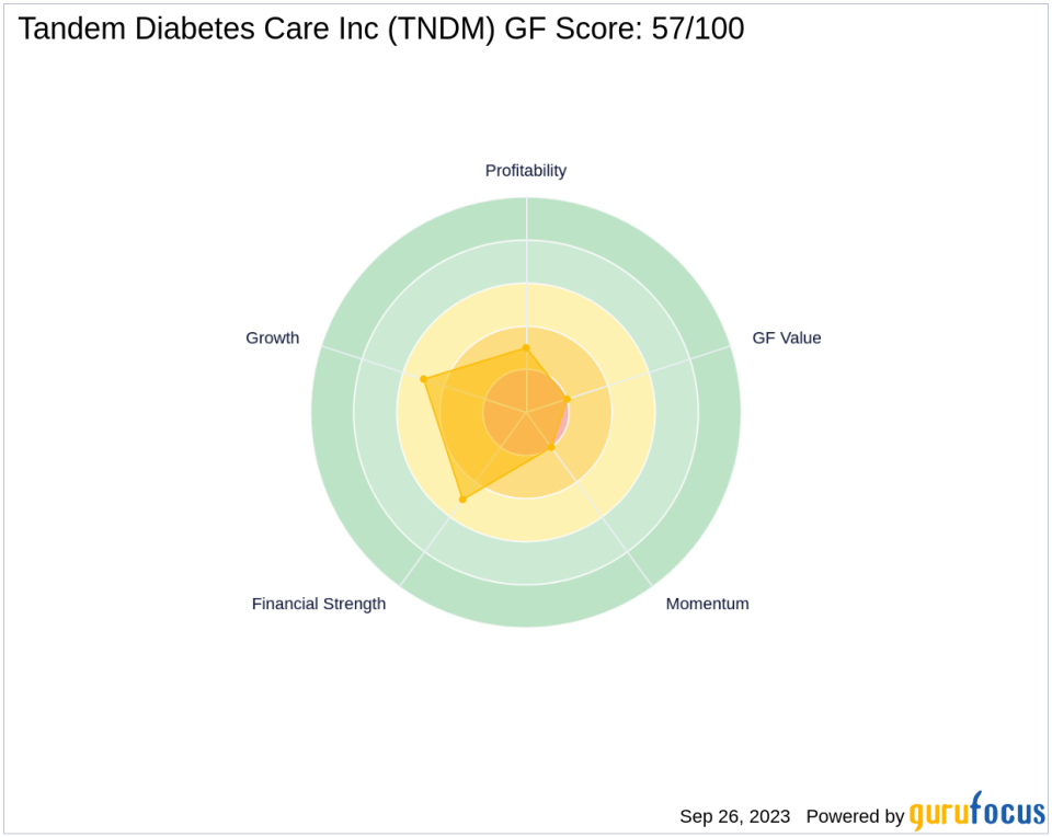Decoding Tandem Diabetes Care Inc (TNDM)'s Performance Potential: A Deep Dive into Key Metrics