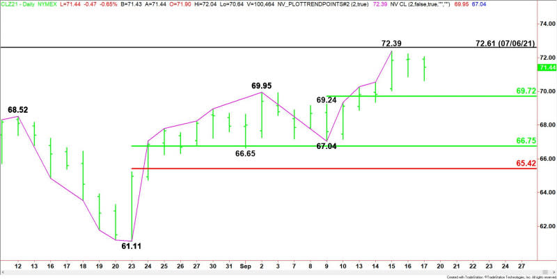 Daily December WTI Crude Oil