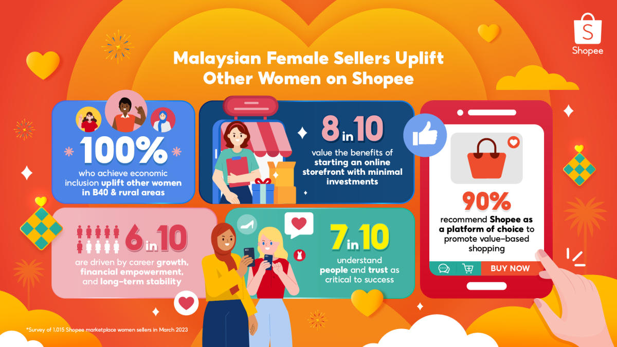 Shopee Seller Fees 2023: Key Information [+Infographics]