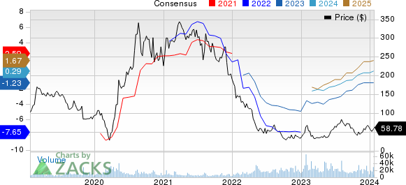 3 “Strong Buy” Stocks to Watch as 2Q22 Kicks Off 