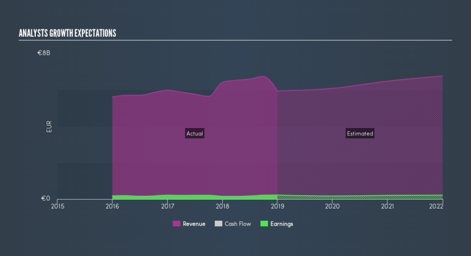 ENXTLS:SON Past and Future Earnings, March 27th 2019