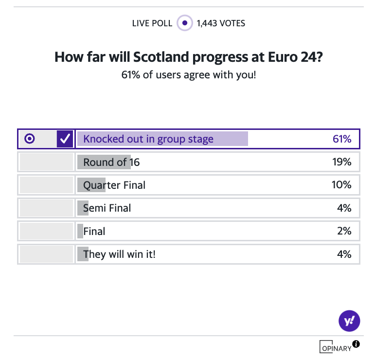 Scotland Euro 24