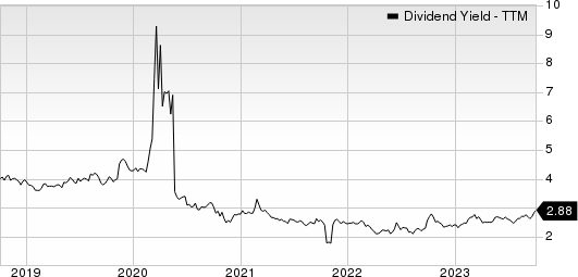 CenterPoint Energy, Inc. Dividend Yield (TTM)