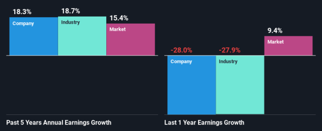 Estee Lauder: Well Positioned For Long-Term Growth (NYSE:EL)