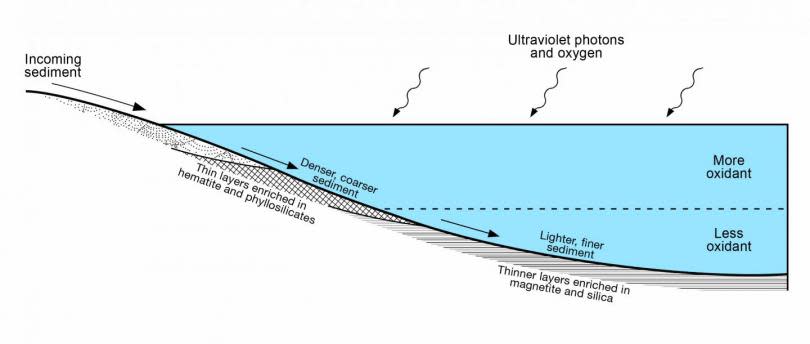 StratifiedMarsDiagram