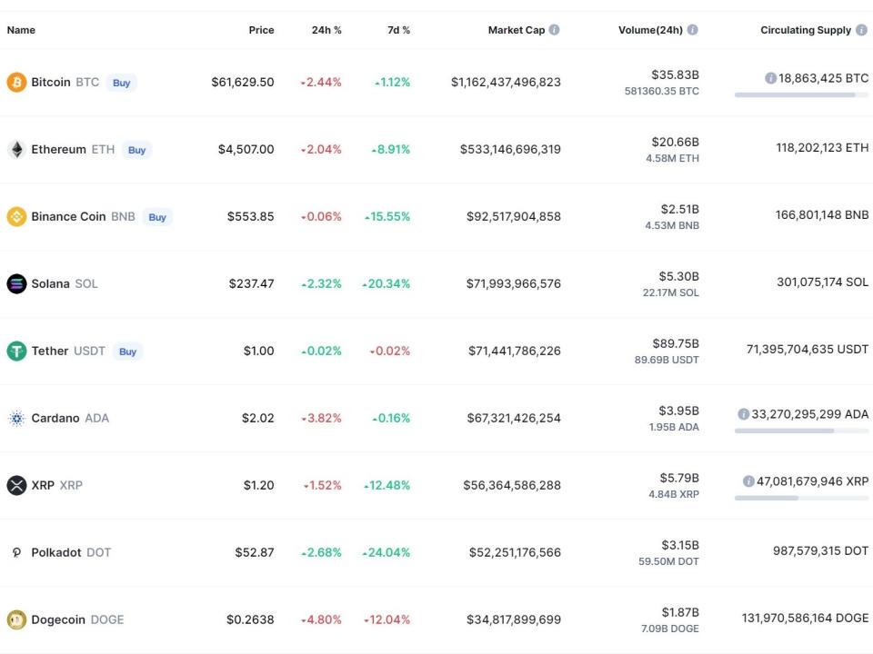  (CoinMarketCap)