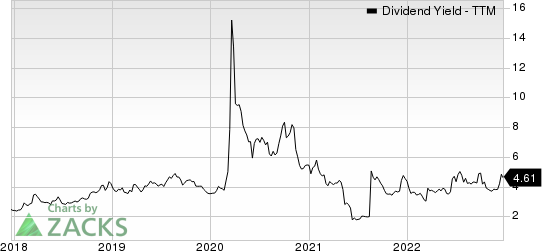 Canadian Natural Resources Limited Dividend Yield (TTM)