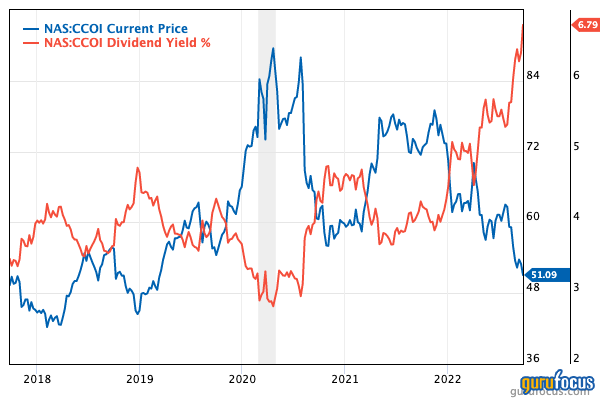 Jim Simons Likes Cogent, But Can We Trust Its Dividend?