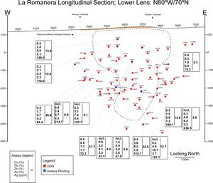 Longitudinal section showing intercepts in the Lower Lens, La Romanera Deposit