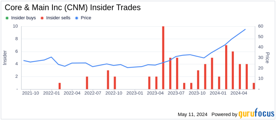 Insider Sale: CFO Mark Witkowski Sells 50,000 Shares of Core & Main Inc (CNM)