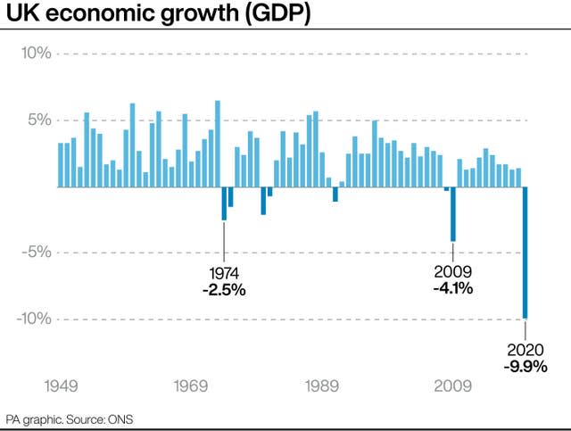 ECONOMY GDP