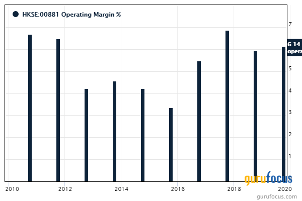 Bernard Horn's Polaris Global Fund Reveals Top 4th-Quarter Trades