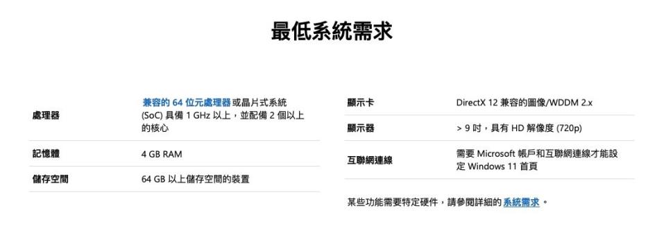 Windows 11 的最低系統需求。