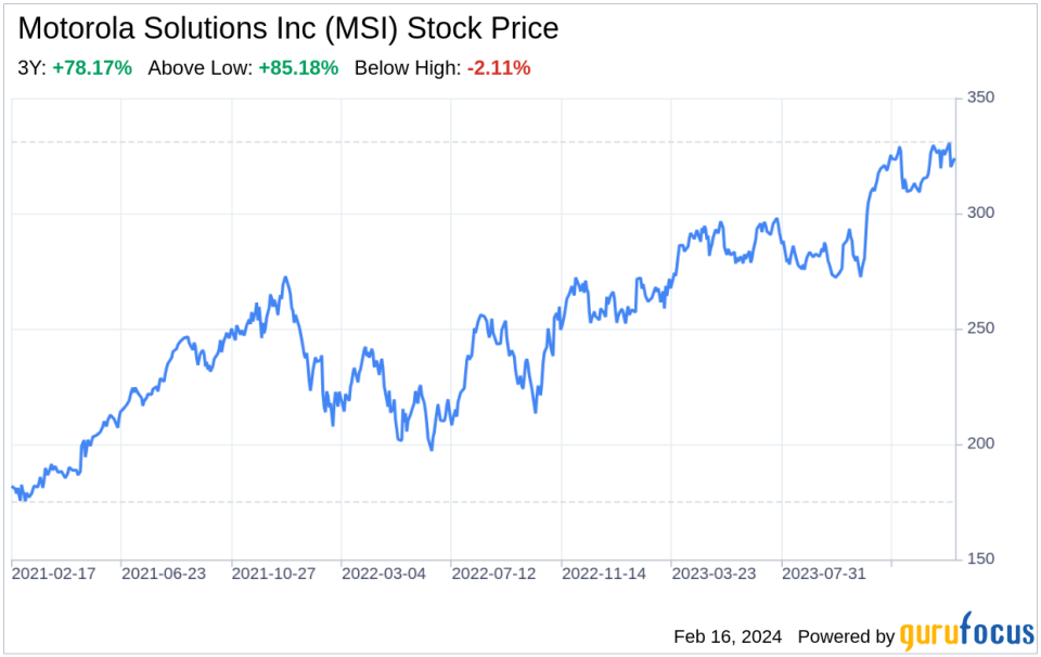 Decoding Motorola Solutions Inc (MSI): A Strategic SWOT Insight