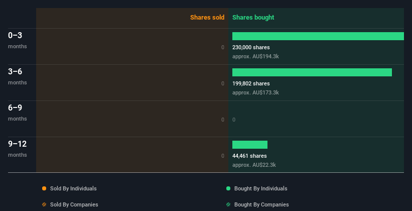 insider-trading-volume