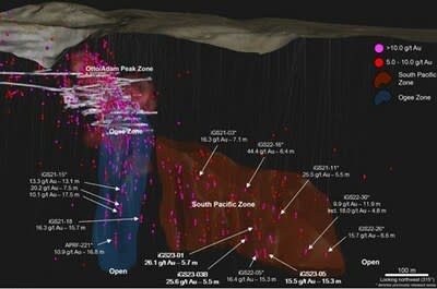 Figure 1 – Long Section View (CNW Group/i-80 Gold Corp)