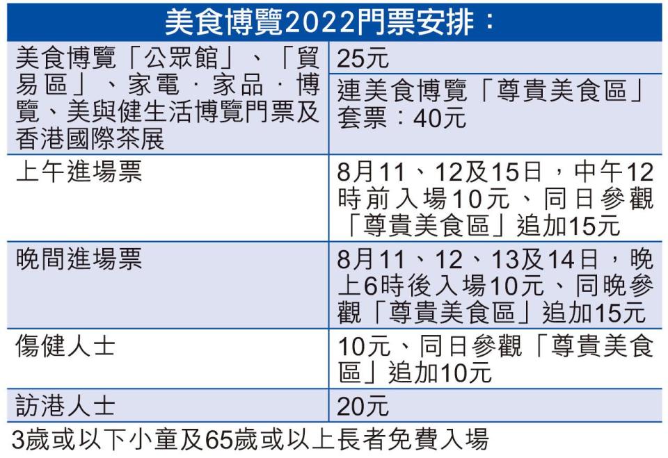 美食博覽續禁試食 貿發局籲勿「偷雞」 香味聲響刺激消費者聽覺嗅覺