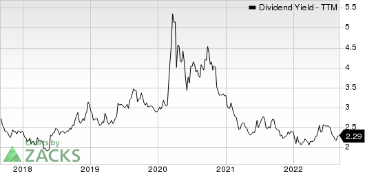 CullenFrost Bankers, Inc. Dividend Yield (TTM)