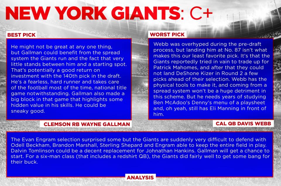 <p>New York Giants </p>