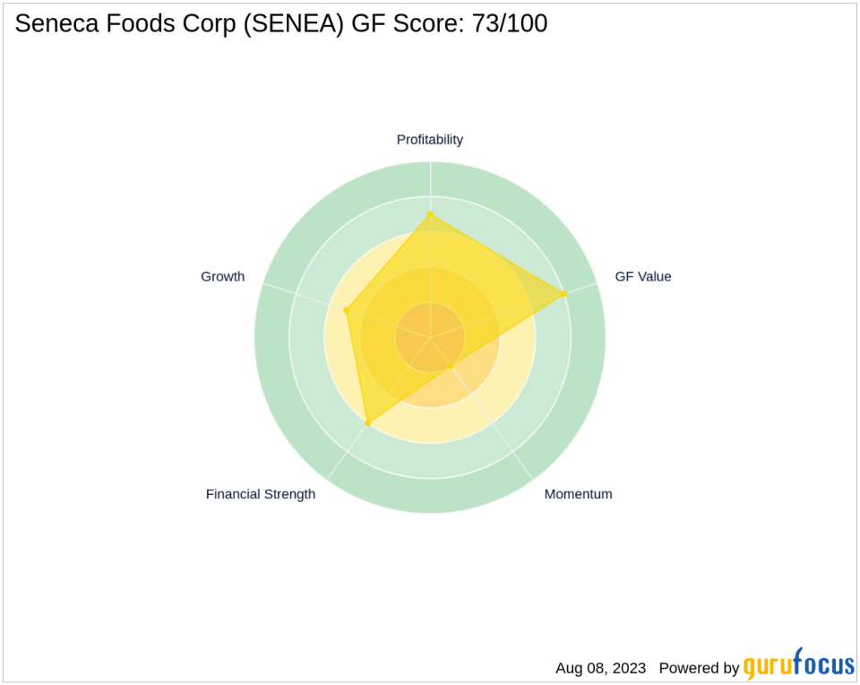 BlackRock Inc. Reduces Stake in Seneca Foods Corp