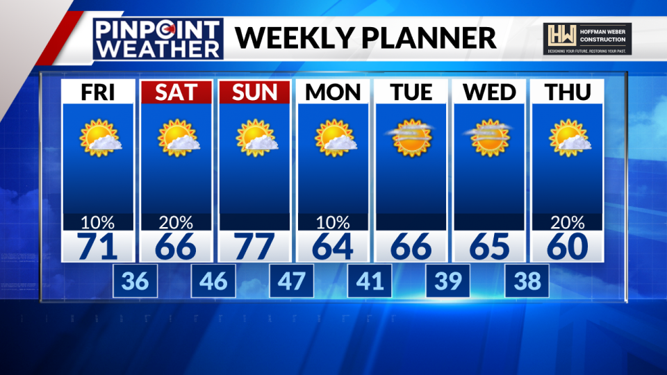 Pinpoint Weather 7-day forecast for Denver on May 3