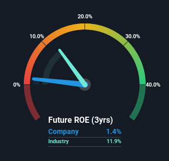 roe