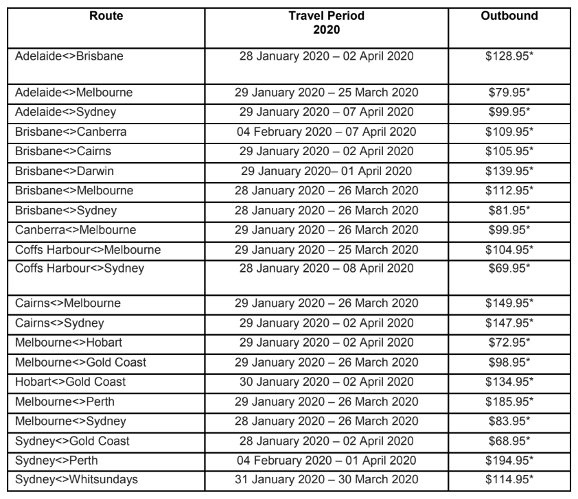 (Source: Tigerair)