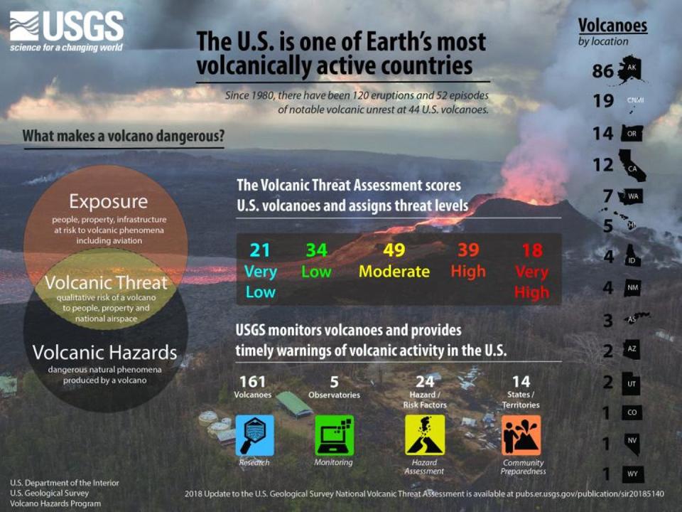 Infografik zur Anzahl und Lage amerikanischer Vulkane