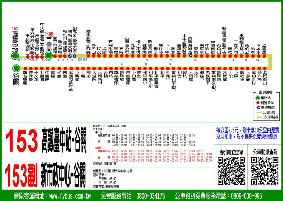 資料來源：台中市政府交通局