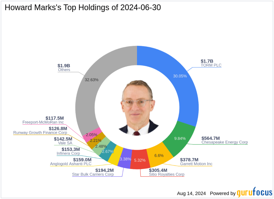 Howard Marks Adjusts Portfolio, Major Moves in TORM PLC