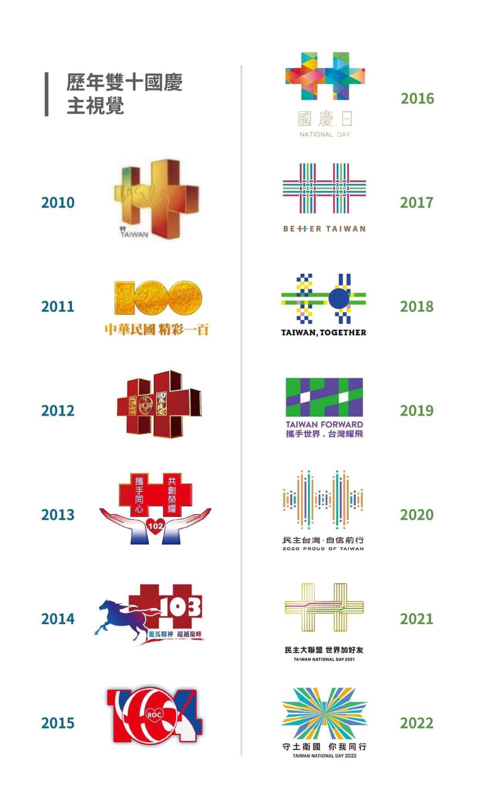 有網友分享2010至2022年的國慶主視覺設計。（圖片來源：臉書社團 爆廢公社）