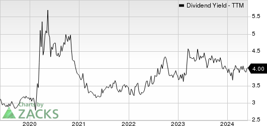 CNA Financial Corporation Dividend Yield (TTM)