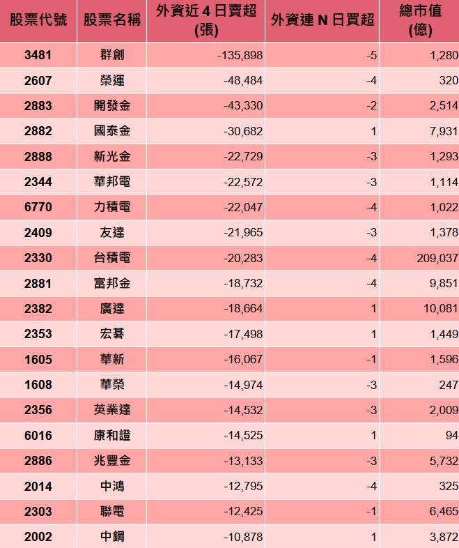 資料來源：籌碼K線