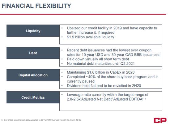 Gurufocus CP Rail financial flexibility