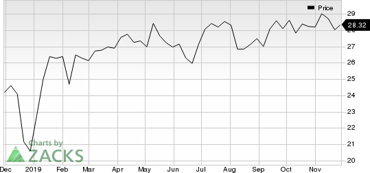 NuStar Energy L.P. Price