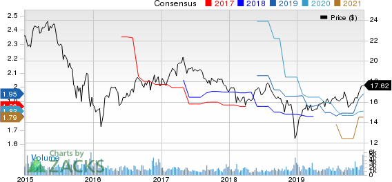 Apollo Investment Corporation Price and Consensus