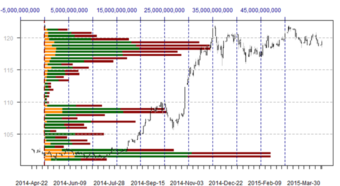 US Dollar Trades at Critical Volume Support Levels, Next Move Key