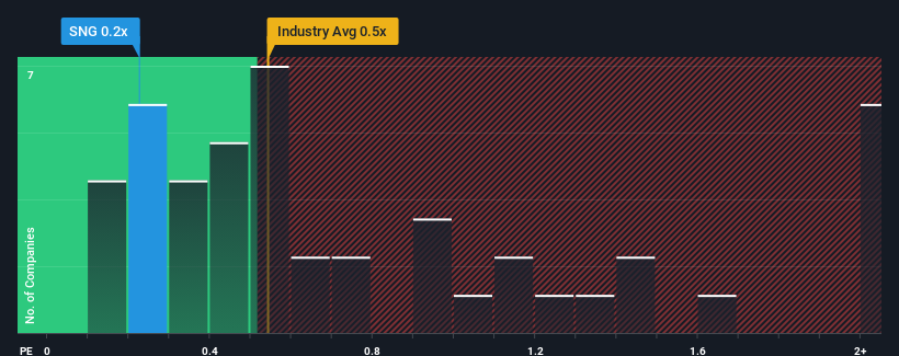 ps-multiple-vs-industry