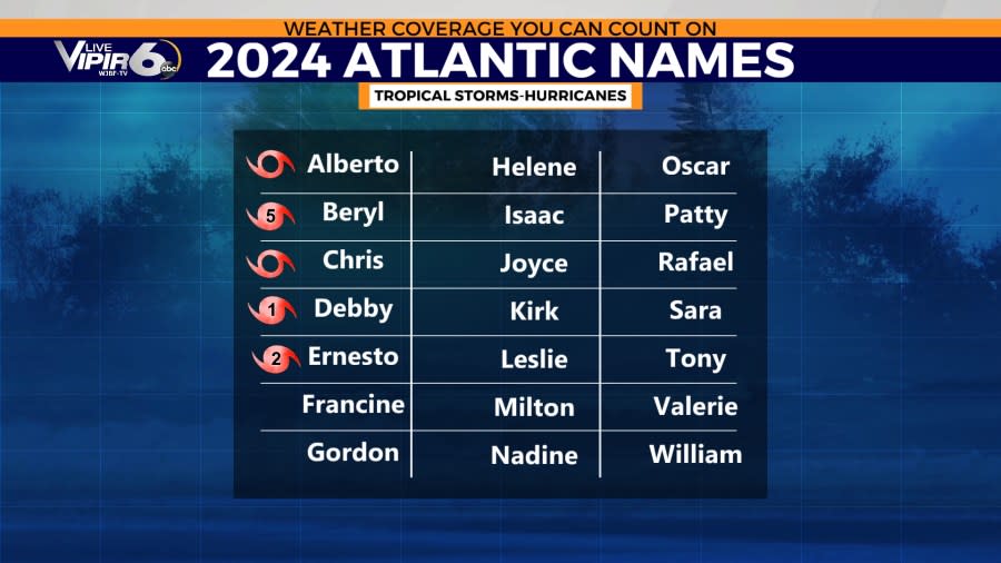 2024 Atlantic hurricane season update Above average activity expected