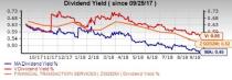 On comparative evaluation, we try and find out which stock, Mastercard Incorporated (MA) or Visa Inc. (V), is a more profitable bet considering the fundamentals.