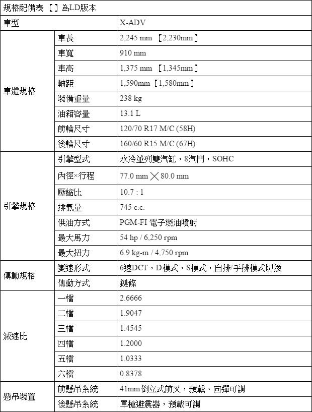 越野初體驗，Honda X-ADV、VFR 800X試駕報導