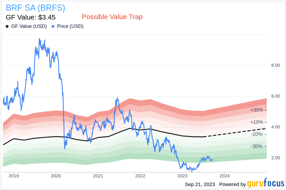 Is BRF SA (BRFS) Too Good to Be True? A Comprehensive Analysis of a Potential Value Trap