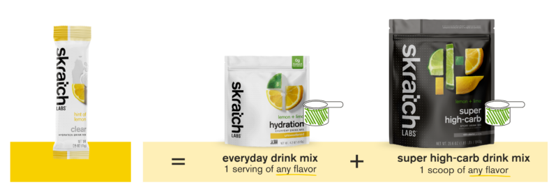 Skratch Labs Everyday drink mix Clear