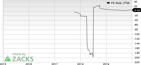 Verso Corporation PE Ratio (TTM)