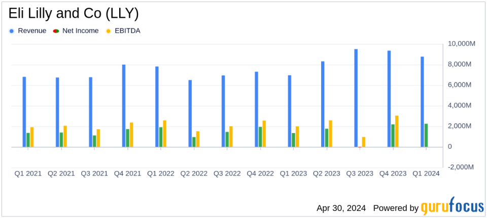 Eli Lilly and Co (LLY) Surpasses Q1 Earnings Estimates and Raises Full-Year Guidance