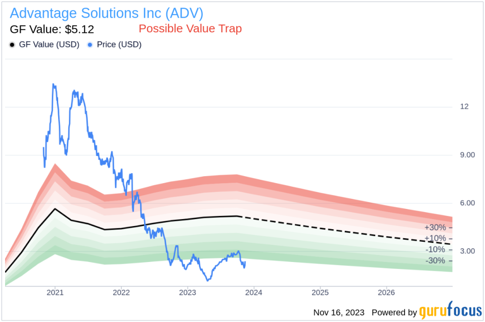 Director James Kilts' Significant Insider Purchase in Advantage Solutions Inc