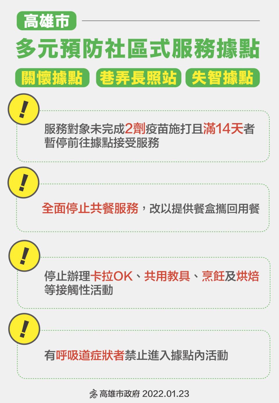 高雄市多元預防社區式服務據點。（圖／高雄市府）