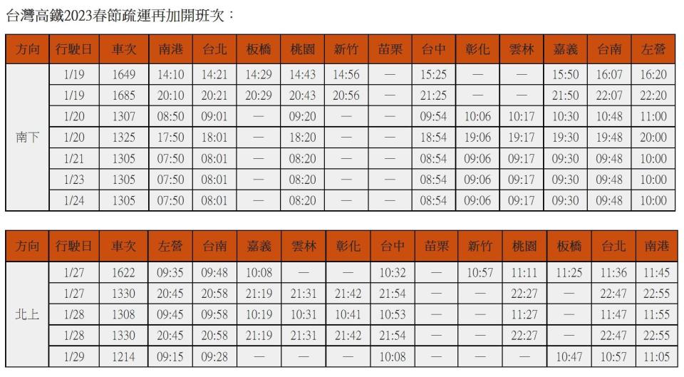 台灣高鐵2023春節疏運再加開班次。（圖／台灣高鐵提供）
